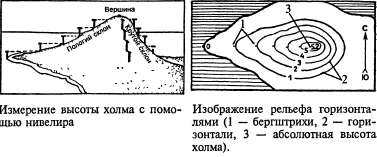 Абсолютная и относительная высота 5 класс география презентация